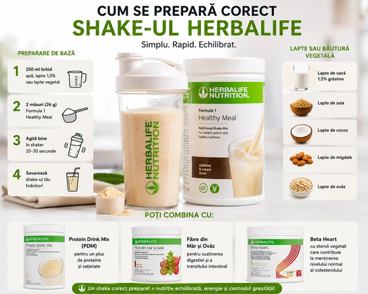 Infografic despre prepararea corectă a shake-ului Herbalife Formula 1 cu Protein Drink Mix, Fibre din Măr și Ovăz și Beta Heart